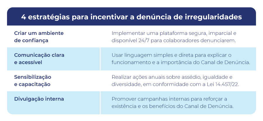 4 estratégias para incentivar a denúncia de irregularidades