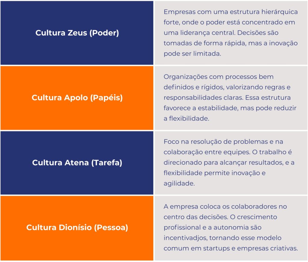 4 Tipos de cultura organizacional