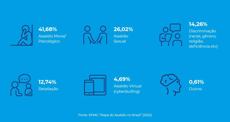 classificações assédio no brasil