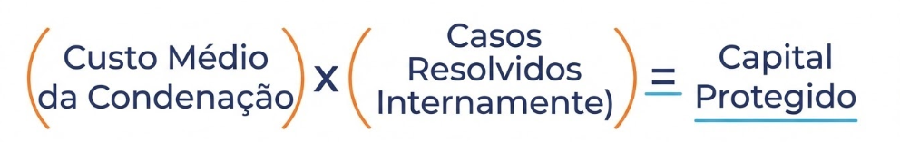 A imagem apresenta uma fórmula explicativa, usada para demonstrar como calcular o Capital Protegido.