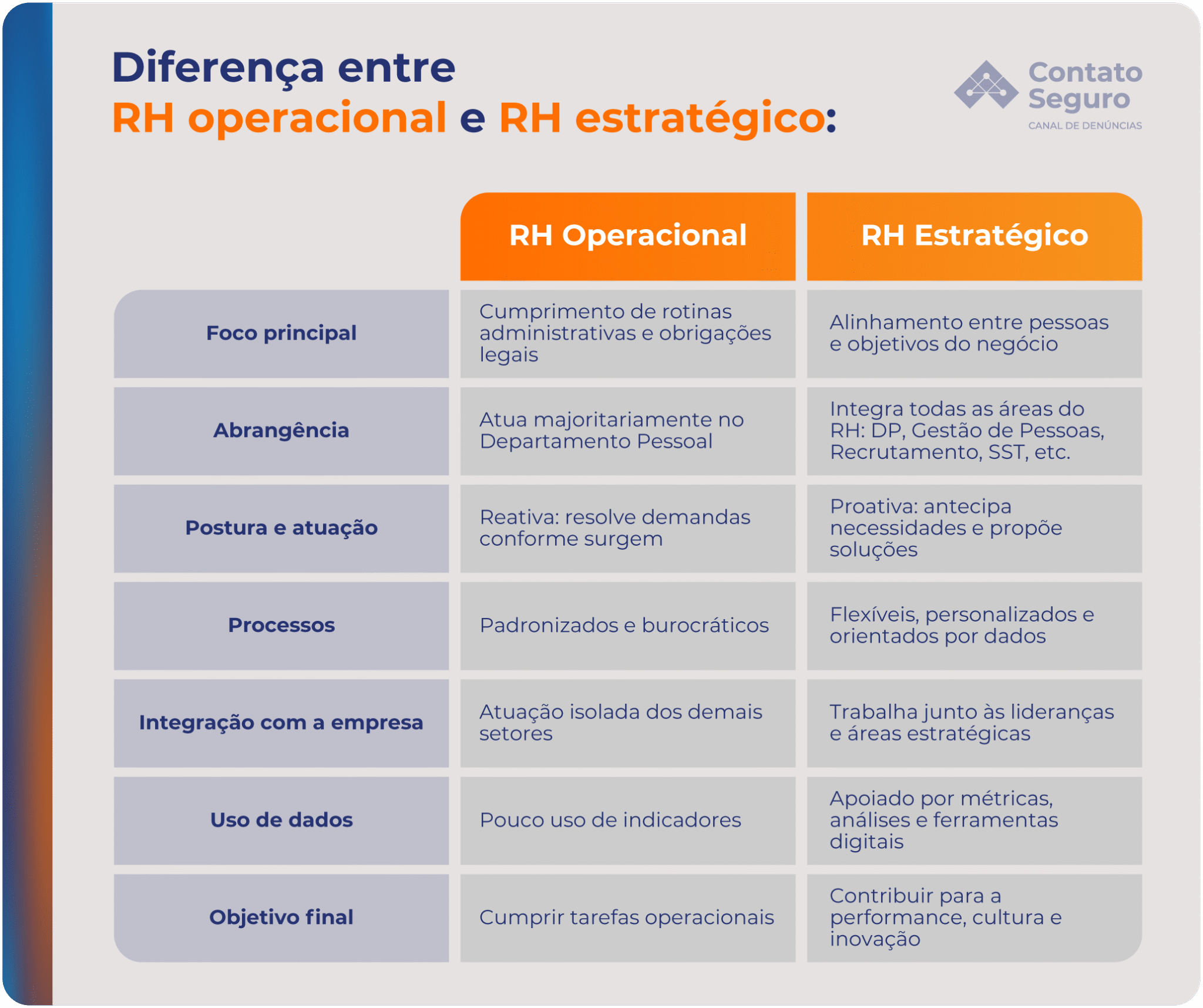 Como implementar um departamento de RH eficiente?