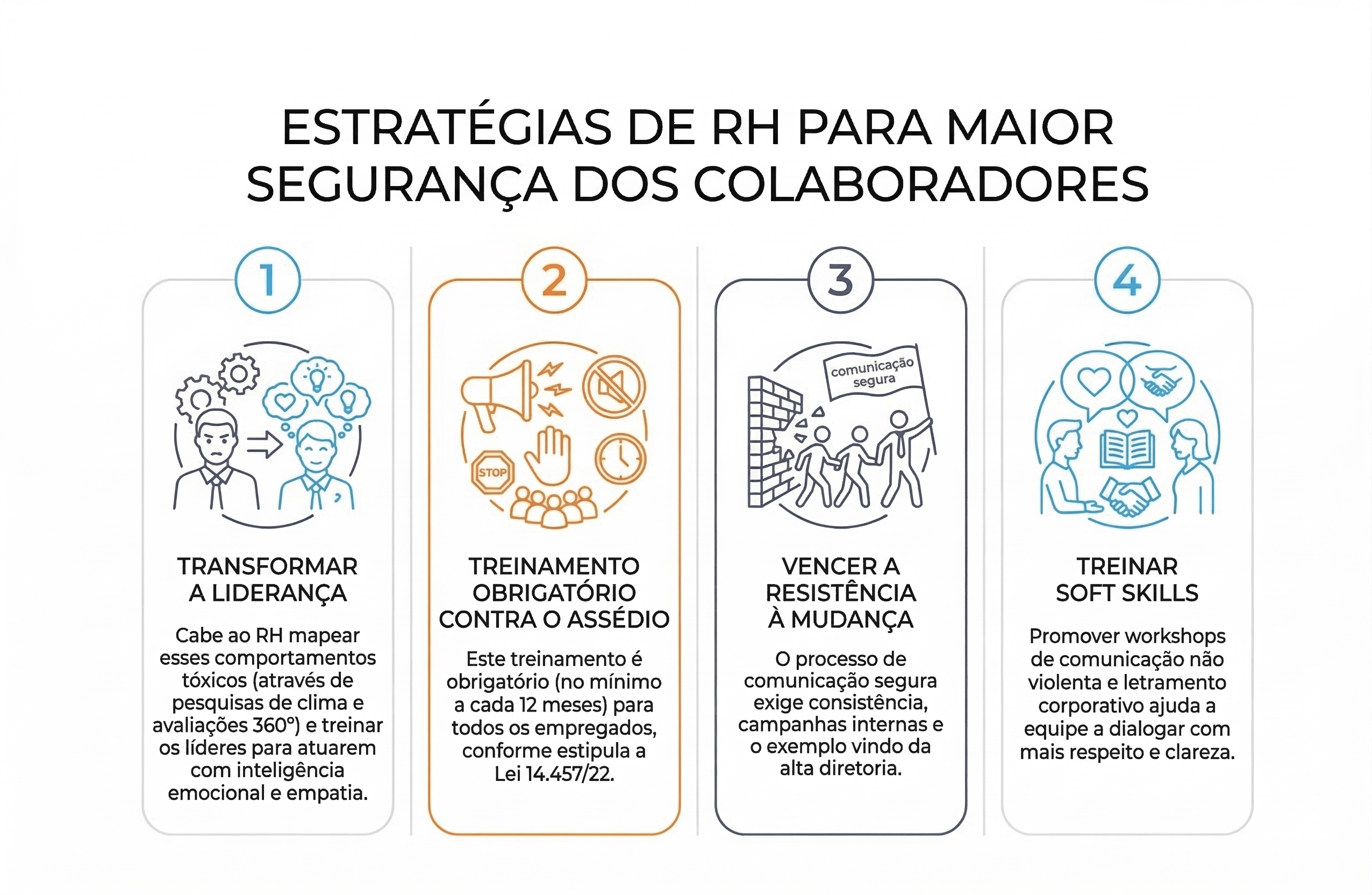 Esta imagem é um infográfico informativo com o título centralizado no topo: "ESTRATÉGIAS DE RH PARA MAIOR SEGURANÇA DOS COLABORADORES".