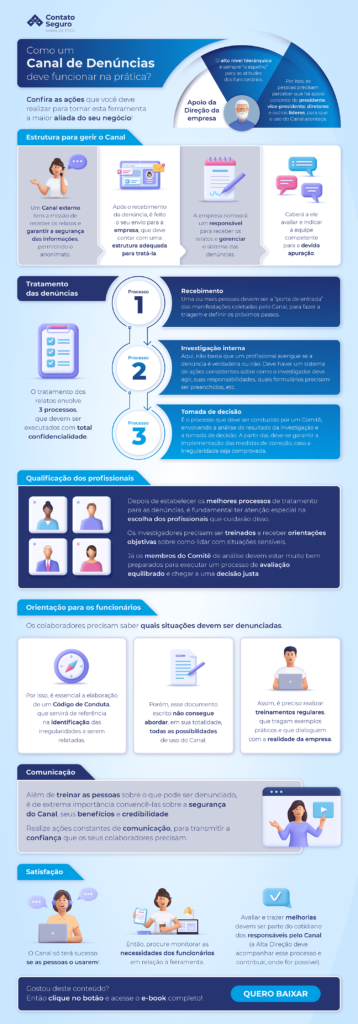 Infográfico: Como um Canal de Denúncias Deve Funcionar na Prática