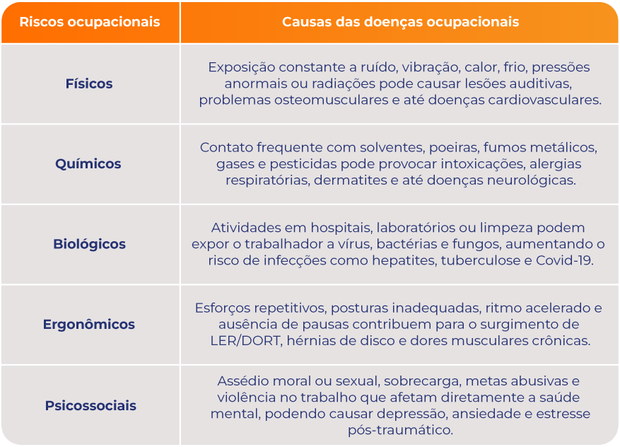 Causas das doenças ocupacionais