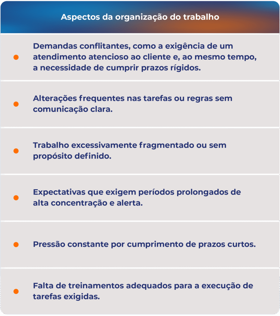 Aspectos da organização do trabalho