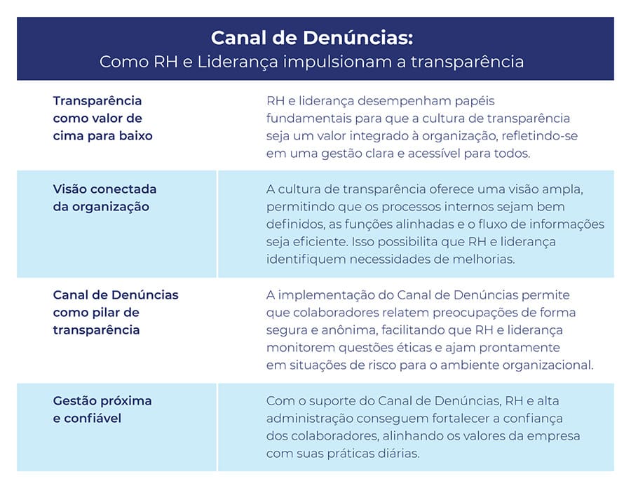 Canal de Denúncia e a Cultura de Transparência nas Empresas - Gente e Gestão e RH