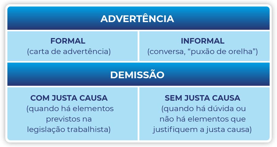 Canal de Denúncia para Empresas: medidas a serem tomadas