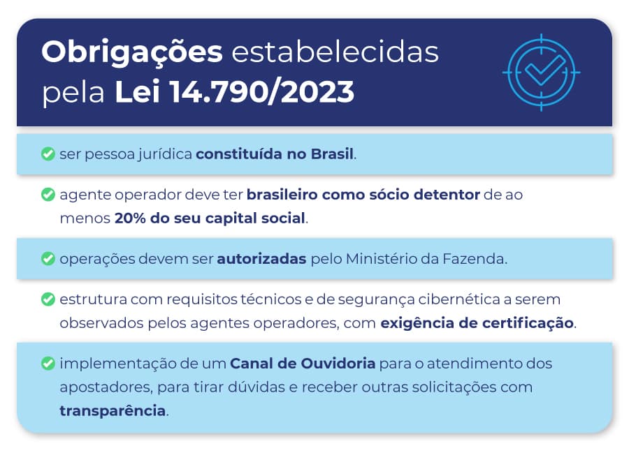 Canal de Ouvidoria para Casa de Apostas - Tabela de Obrigações Estabelecidas com a Lei 14.790/2023