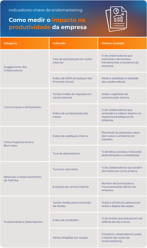 Indicadores-chave de endomarketing: Como medir o impacto na produtividade da empresa