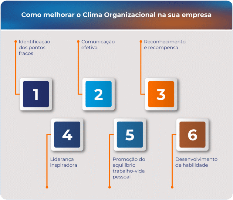 Fatores do Clima Organizacional: Guia Completo NR-1 2026