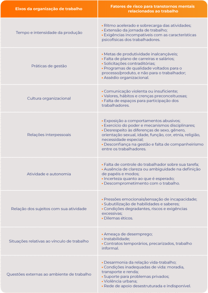 Gestão de riscos psicossociais precisa integrar
