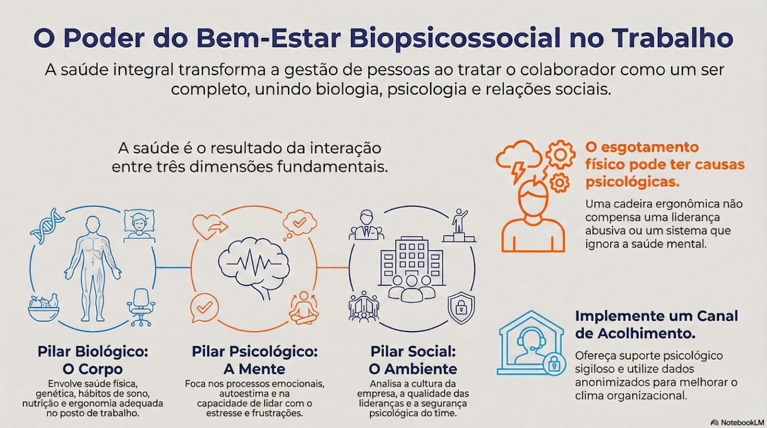 Modelo Biopsicossocial: O que é e como aplicar no RH