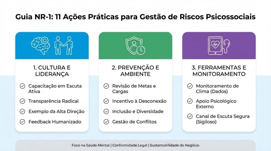 As imagens fornecidas detalham estratégias e processos para a promoção da saúde mental e gestão de riscos psicossociais no ambiente corporativo, em conformidade com normas como a NR-1.