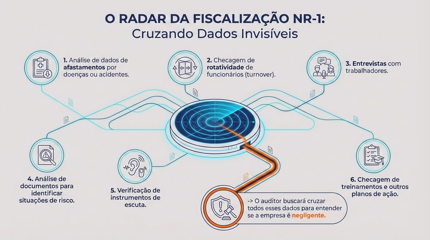 A imagem apresenta um infográfico intitulado