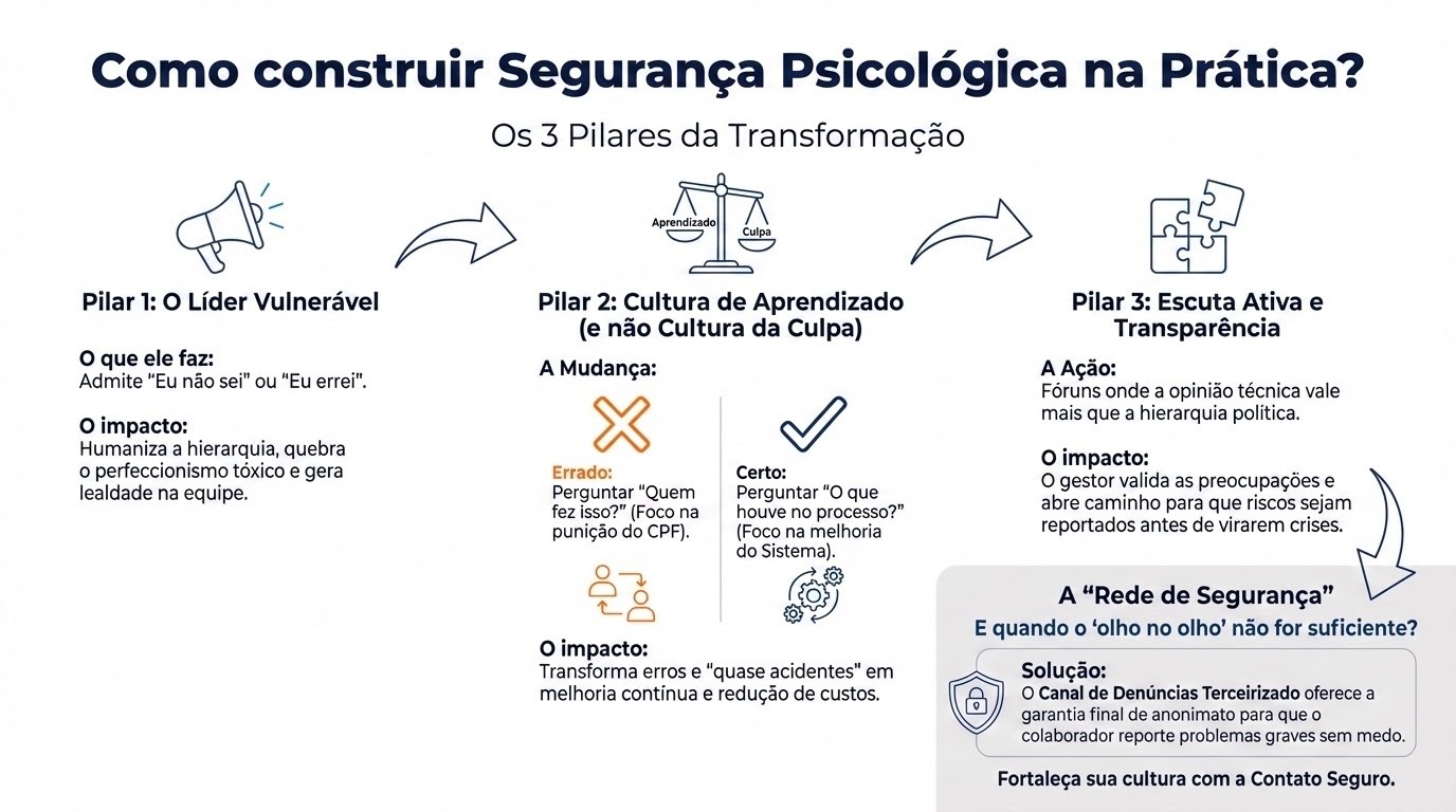 A imagem é um infográfico informativo intitulado