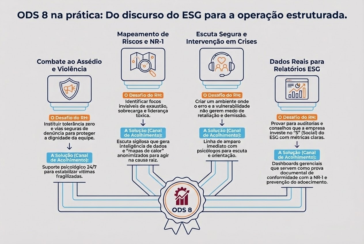 A imagem é um infográfico informativo intitulado