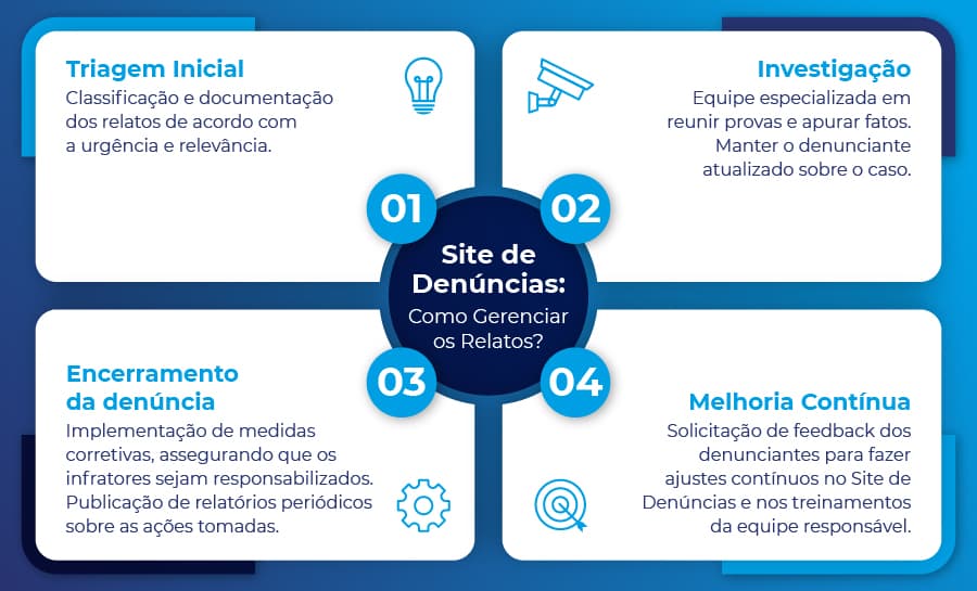 Infográfico Mantenha sua empresa segura com um Site de Denúncias Eficiente