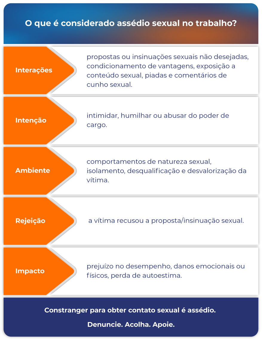 Assédio sexual no trabalho: o que é, exemplos e o que fazer?