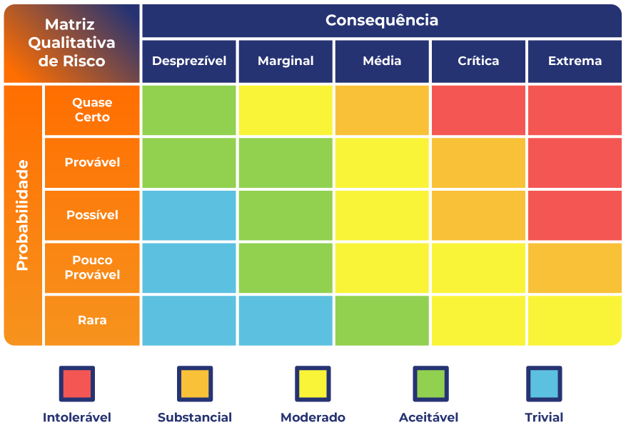 Como priorizar áreas e riscos sem paralisar a operação.
