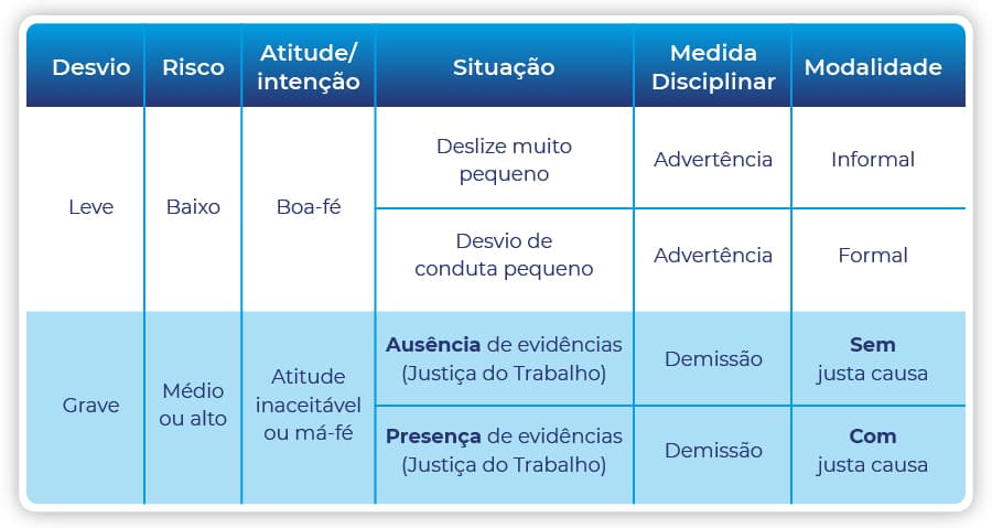 Wagner Giovanini. Compliance: A excelência na Prática, 2019,  p. 269.