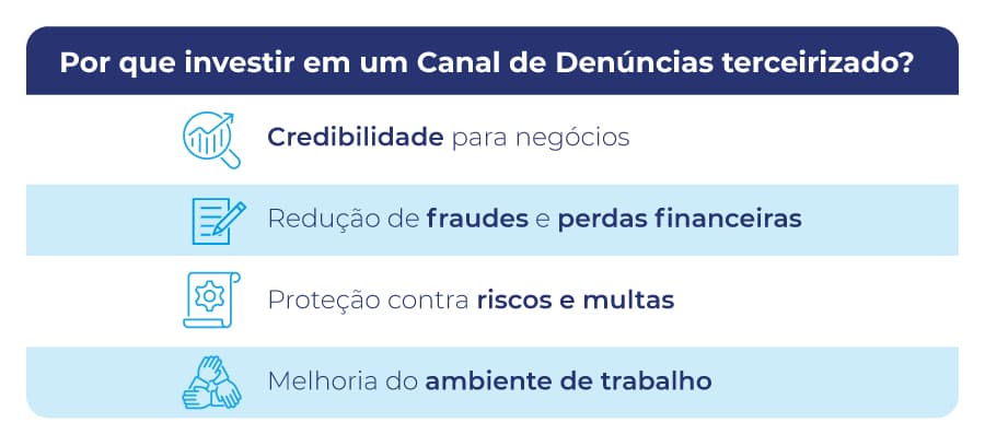 Por que investir em um Canal de Denúncias terceirizado?