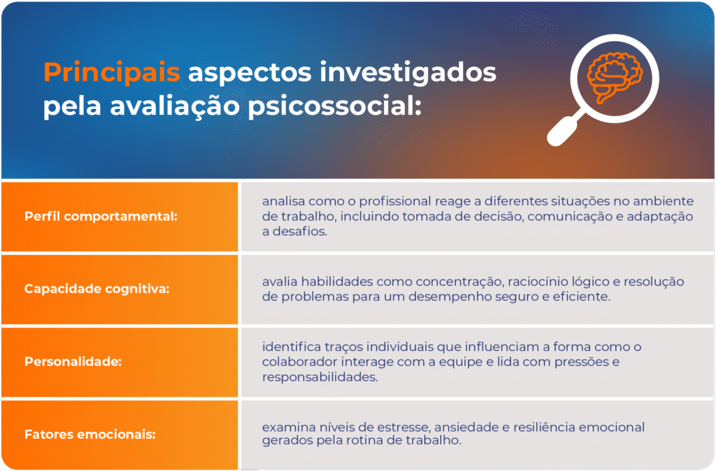 Principais aspectos investigados pela avaliação psicossocial: