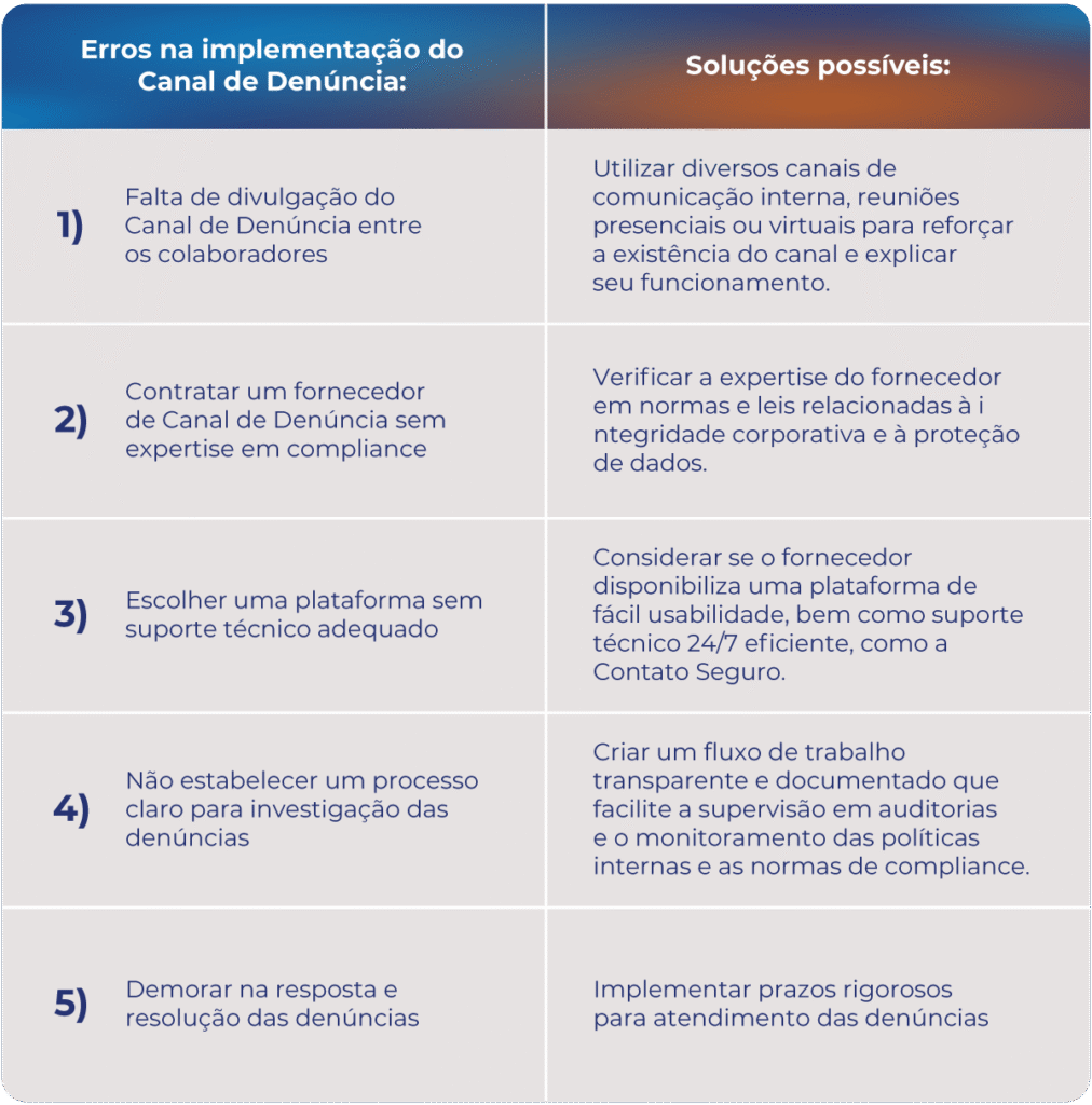 Tabela com informações de como evitar erros comuns durante implementação de canal de denúncia.