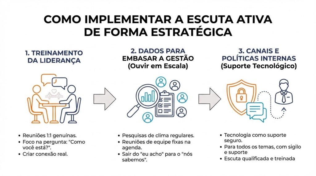 O infográfico apresenta um guia passo a passo sobre